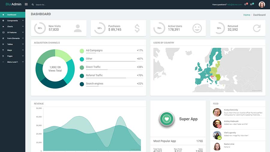 BlurAdmin Angular Admin Dashboard Template BlurAdmin Angular Admin Dashboard Template
